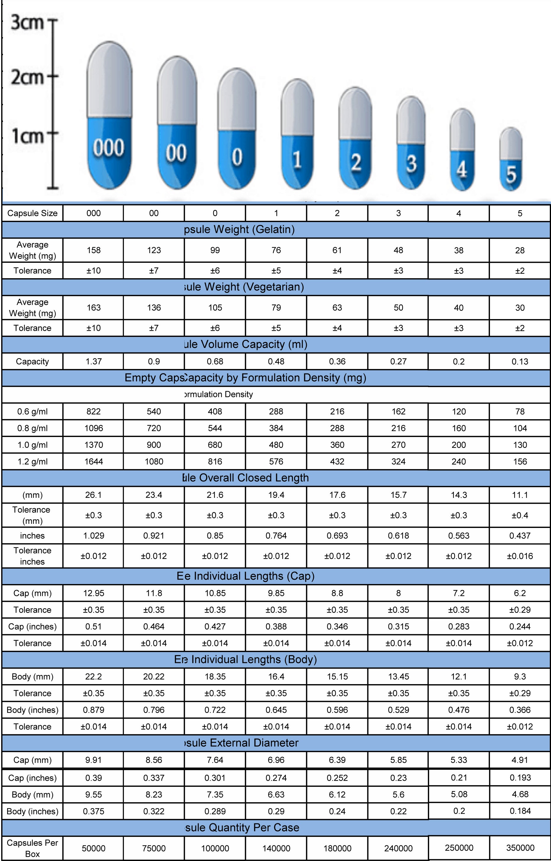Gelatin Capsule Sizes gelatin-capsule-sizes
